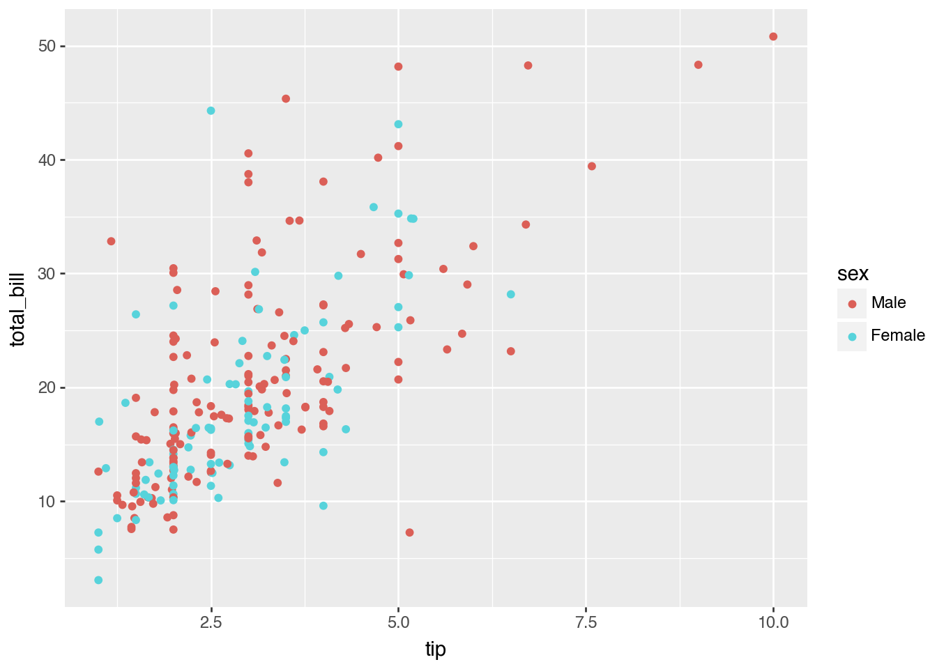Plotnine Chart – Python Handbook