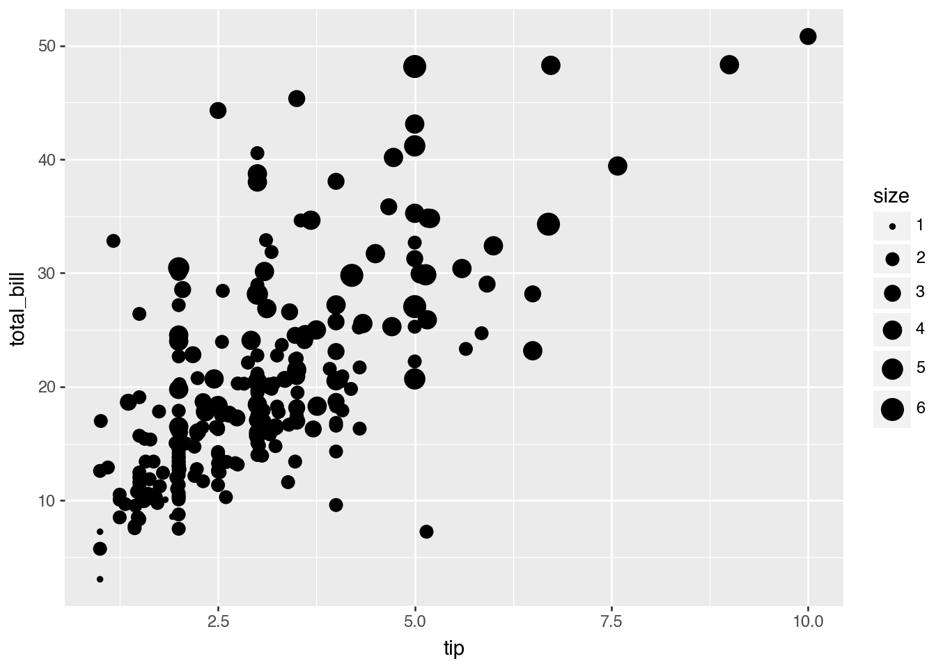 Plotnine Chart – Python Handbook